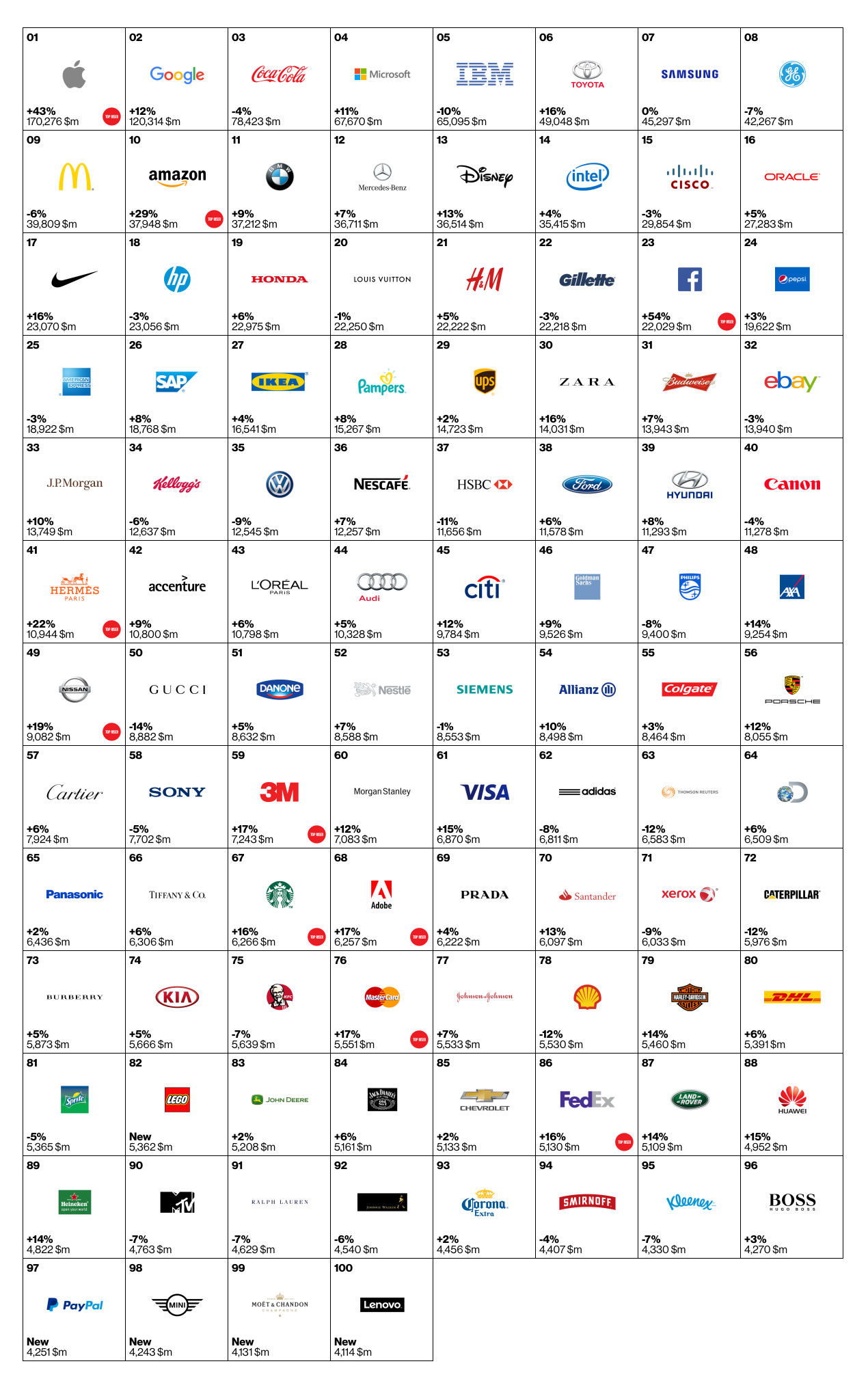 Best Global Brands: 2015